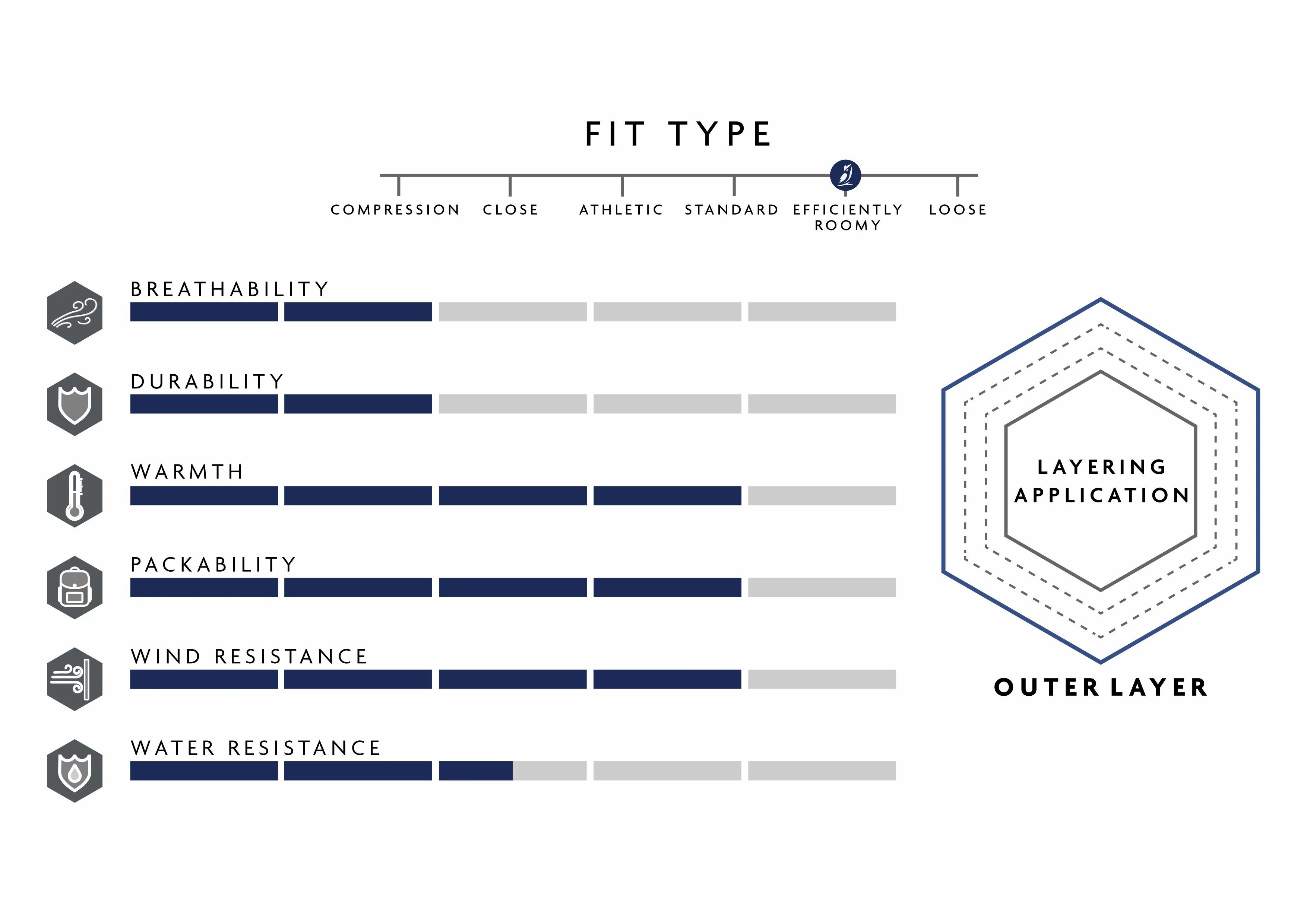 NovaPro Women's Jacket - Image 4