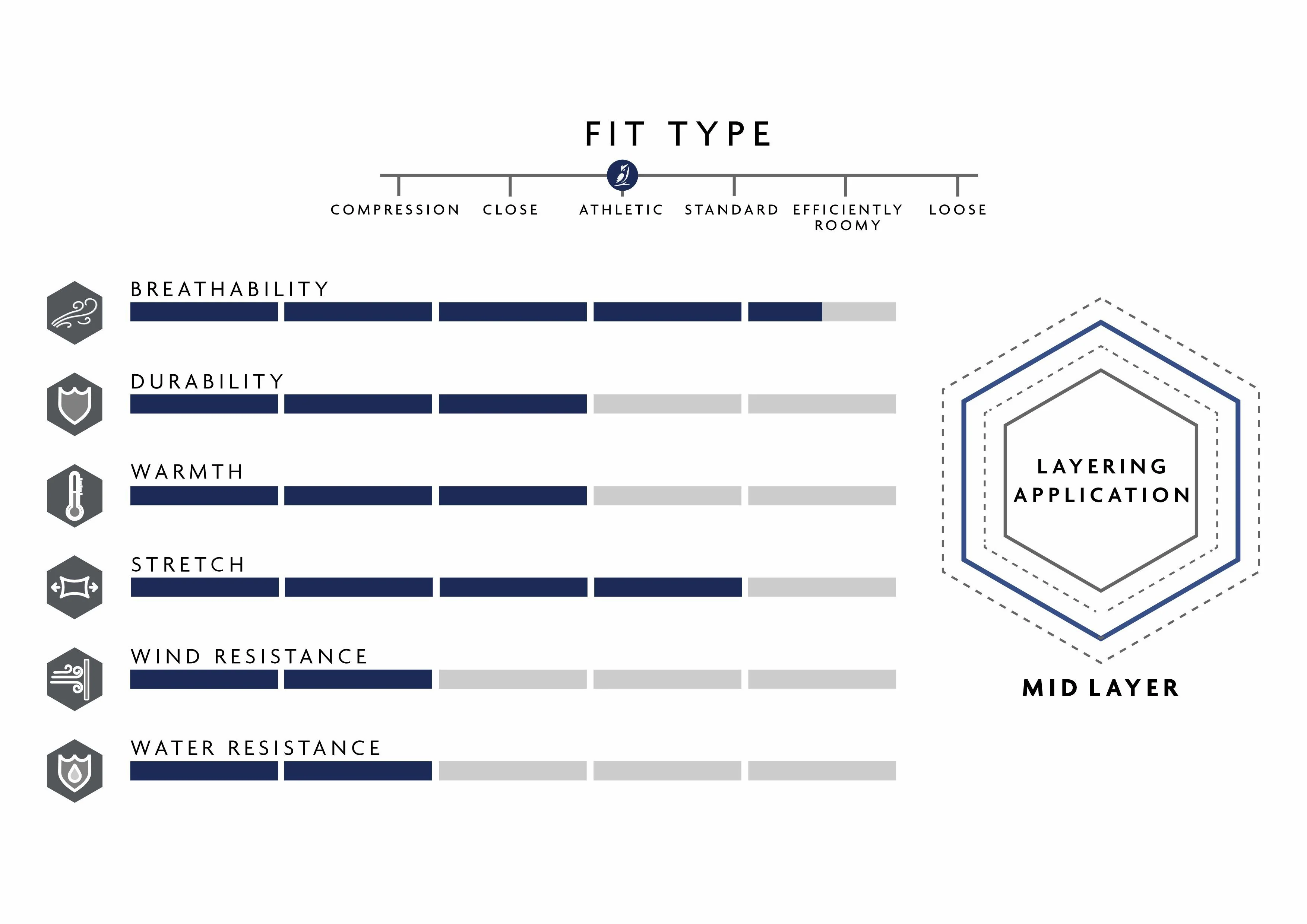 Pursuit Hybrid Fleece - Image 20