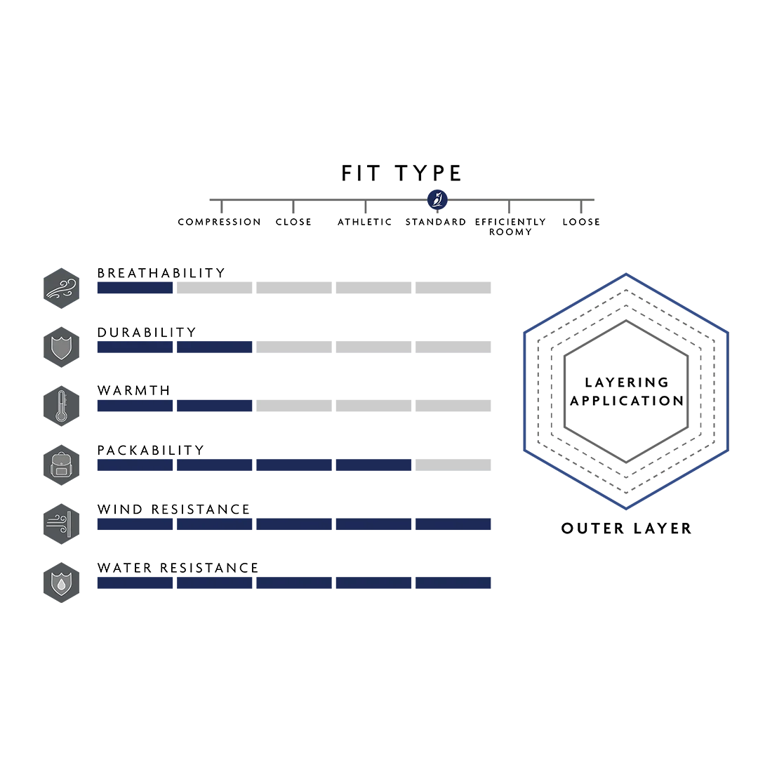 Tushar Rain Jacket - Image 4